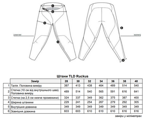 Штани TLD Ruckus Cargo Pant Mono [BLk] L