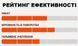 Покришка MAXXIS MINION DHF 29X2.50WT TPI-120X2 Foldable 3CG/DD/TR