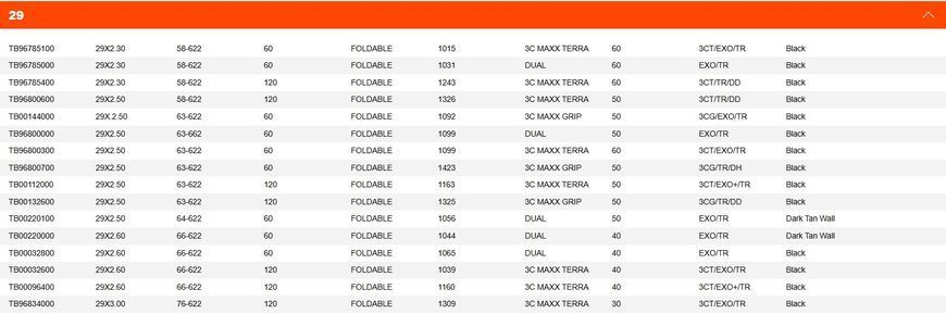 Покришка MAXXIS MINION DHF 29X2.50WT TPI-120X2 Foldable 3CG/DD/TR